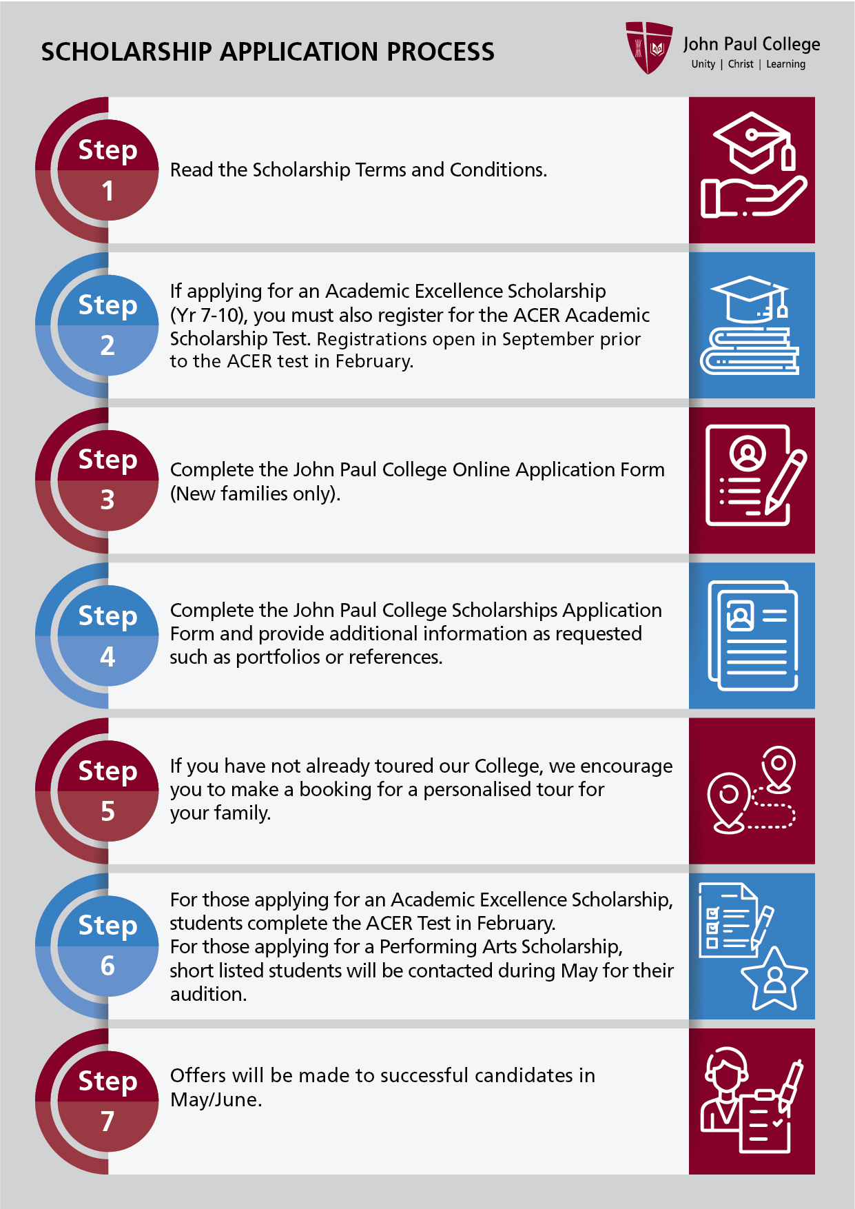 New-Scholarship-application-process-infographic_V2.jpg