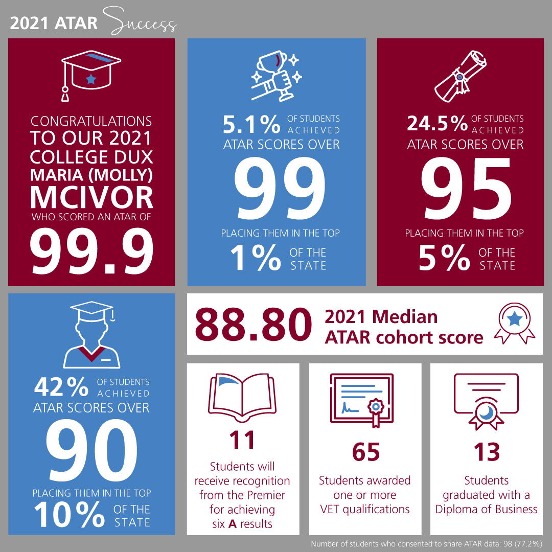 ATAR-Results-2021_1080x1080.jpg