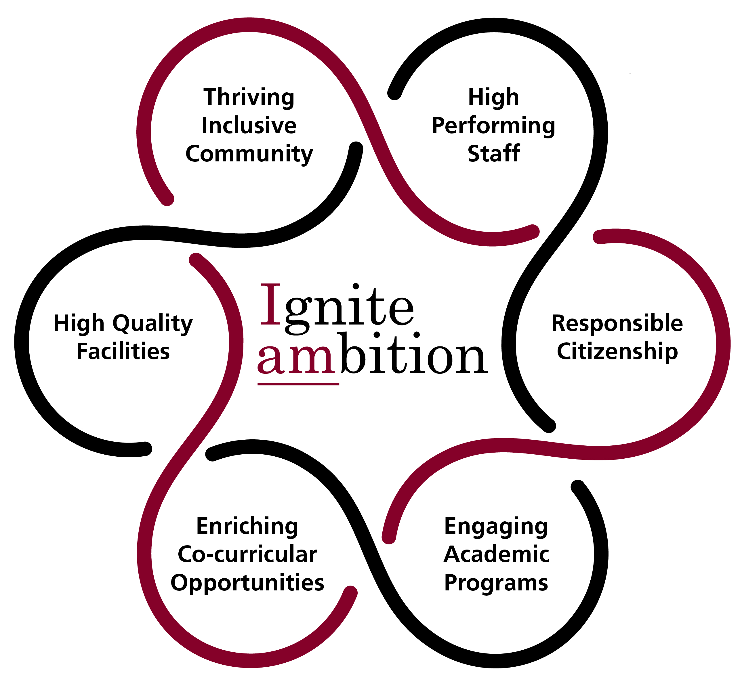 Strategic Priorities.jpg